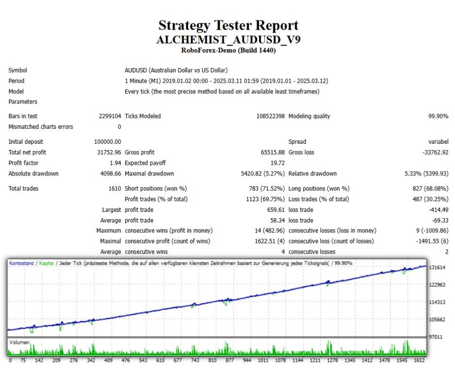 AUDUSD strategy tester report